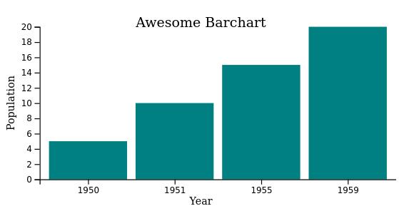 D3 barchart with corrected Year