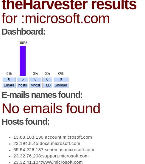 Python Scripts for Sourcing
