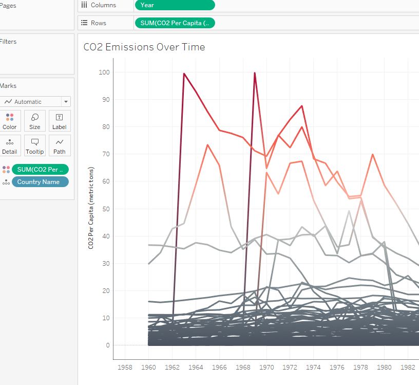 Tableau Tutorial Visualization - Time Series